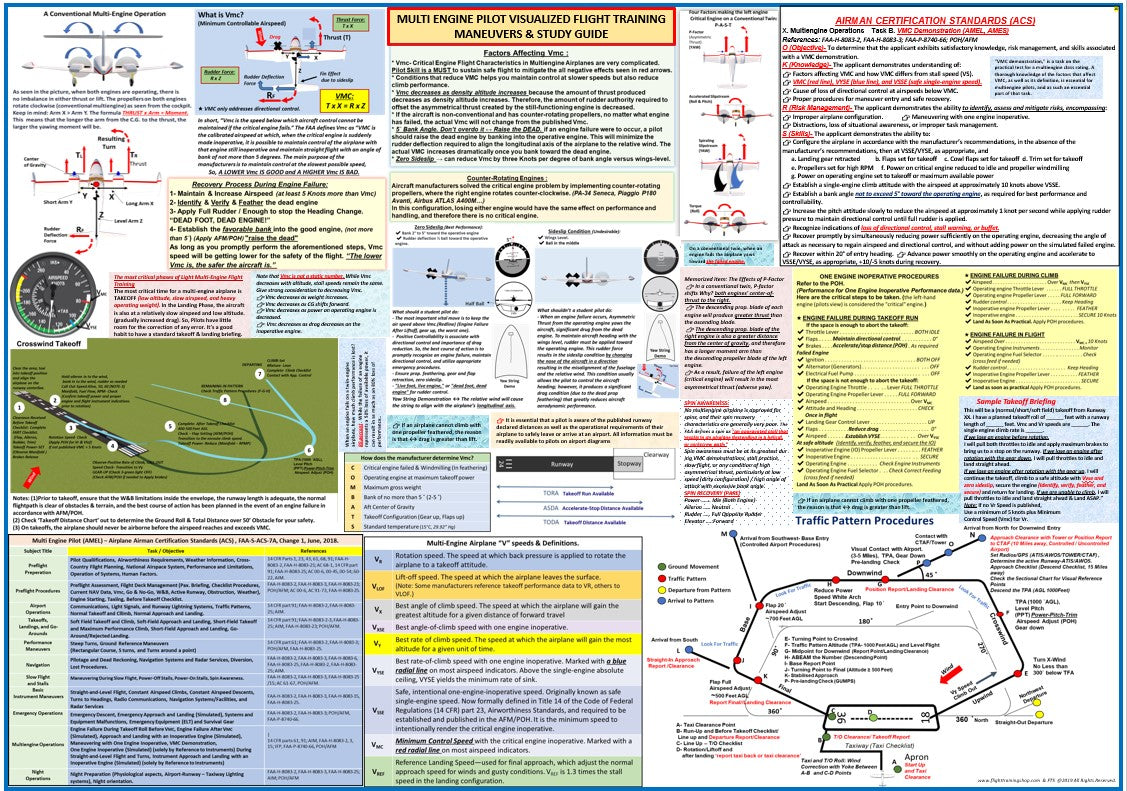 Multi Engine – Flight Training Shop (FTS)