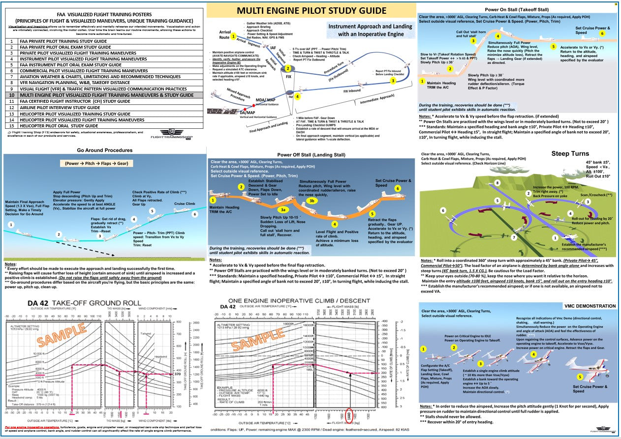 Multi-Engine Pilot Visualized Flight Training Maneuvers & Study Guide Poster (2-Sided, Size 27 x 19 In)
