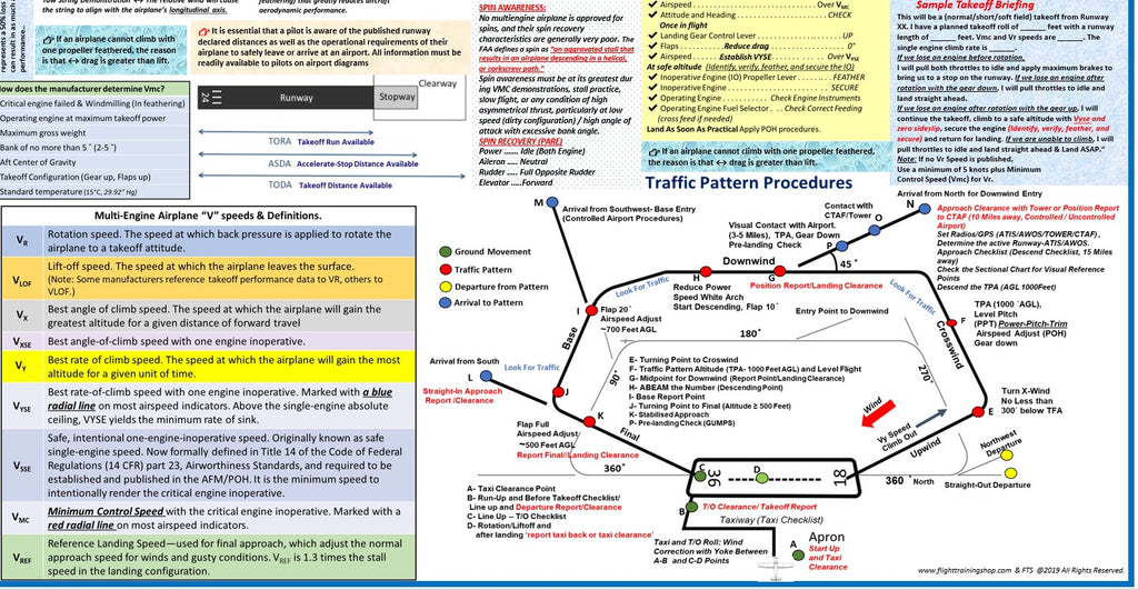 Multi-Engine Pilot Visualized Flight Training Maneuvers & Study Guide Poster (2-Sided, Size 27 x 19 In)