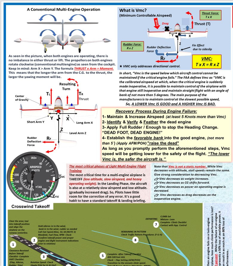 Multi-Engine Pilot Visualized Flight Training Maneuvers & Study Guide Poster (2-Sided, Size 27 x 19 In)