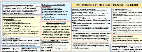 FAA Certified Flight Instructor  (CFI) Study Guide  Poster (2-Sided, Size 27 x 19 In)