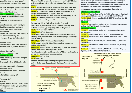 Visual Flight (VFR) & Traffic Pattern Visualized Communication Practices (Poster, Size 27 x 19 In)