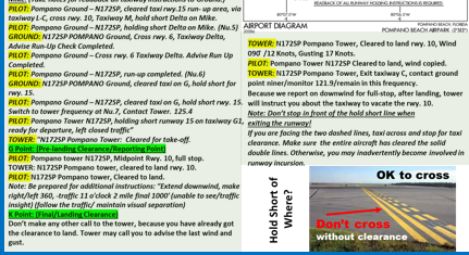 Visual Flight (VFR) & Traffic Pattern Visualized Communication Practices (Poster, Size 27 x 19 In)
