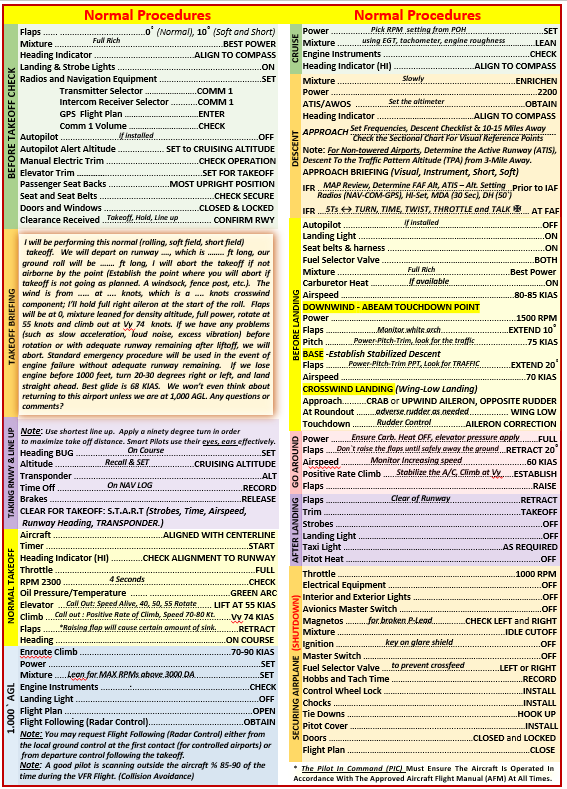 Cessna 172N Pilot Operating Handbook and  Extended Quick Reference Checklist (QRC)