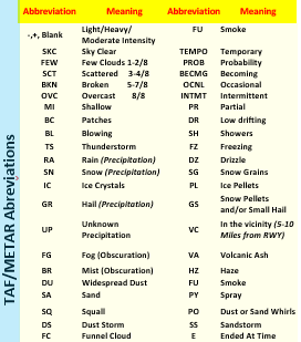 Cessna Skyhawk 172 Extended Quick Reference Checklist (Carburetor & Injection) (For All models except G1000)