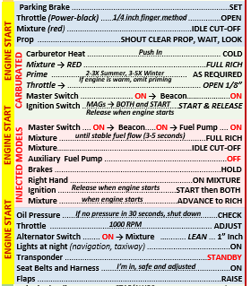Cessna 172N Pilot Operating Handbook and  Extended Quick Reference Checklist (QRC)