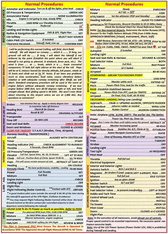 Cessna 172S G1000 Pilot Operating Handbook and 172S Quick Reference Checklist (QRC)