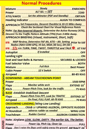 Cessna 172S G1000 Pilot Operating Handbook and 172S Quick Reference Checklist (QRC)