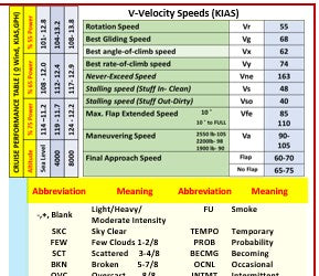 Cessna Skyhawk 172S G1000 Universal Student Pilot Quick Reference Checklist,  All In One
