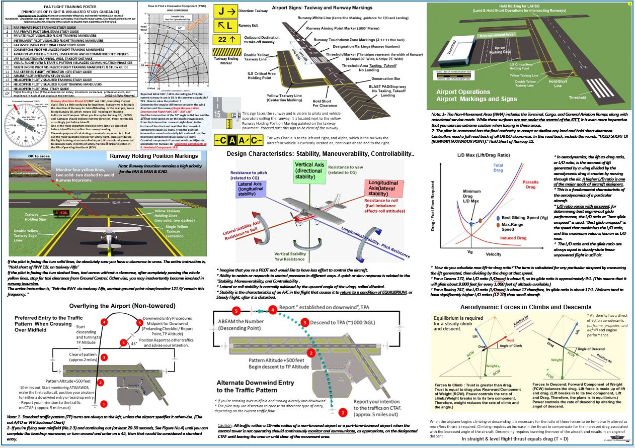 2026 ASA Pre-Tabbed FAR AIM Book, Private Pilot Triple Poster Set and Complimentary Gifts - All in One for Student Pilots