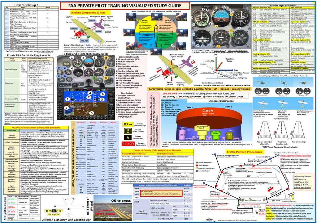 2026 ASA Pre-Tabbed FAR AIM Book, Private Pilot Triple Poster Set and Complimentary Gifts - All in One for Student Pilots
