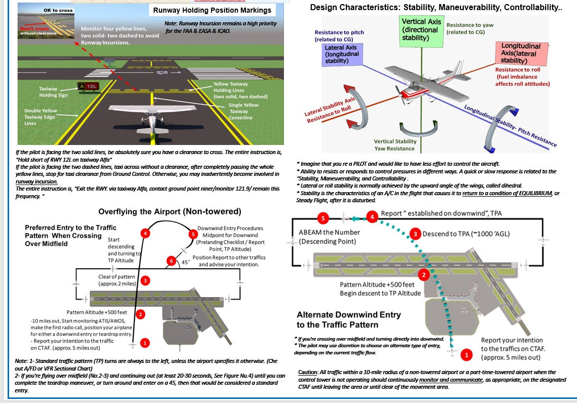 FAA Private Pilot Training Study Guide. (2-sided Poster, Size 27 x 19 In)