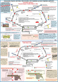 Visualized Traffic Pattern  Procedures Guide Poster (Towered & Non-towered Airports 27 x 19 In)