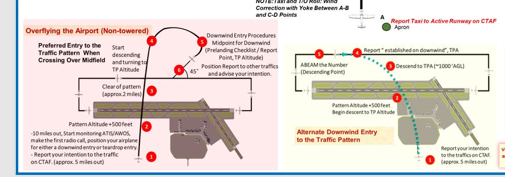 Traffic Pattern Lessons Visualized Traffic Pattern Procedures Guide Poster (Towered & Non-towe ...