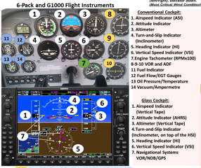 FAA Private Pilot Training Study Guide. (2-sided Poster, Size 27 x 19 In)