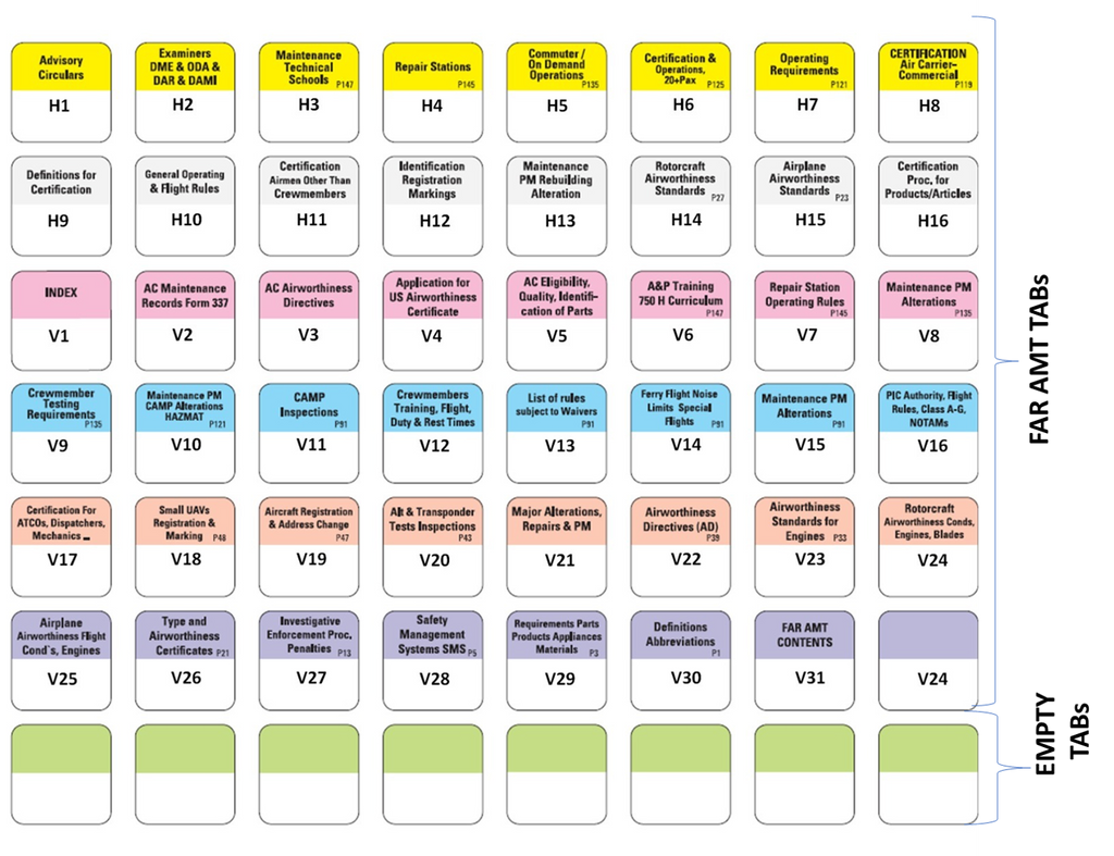 2026 ASA FAR AMT Pre-Tabbed Book for A&P Technicians, Aviator Mouse Pad, 9-Piece Empty Tabs & Round Stickers