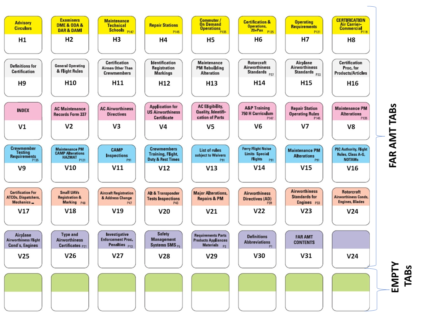 2026 ASA FAR AMT Pre-Tabbed Book for A&P Technicians, Aviator Mouse Pad, 9-Piece Empty Tabs & Round Stickers