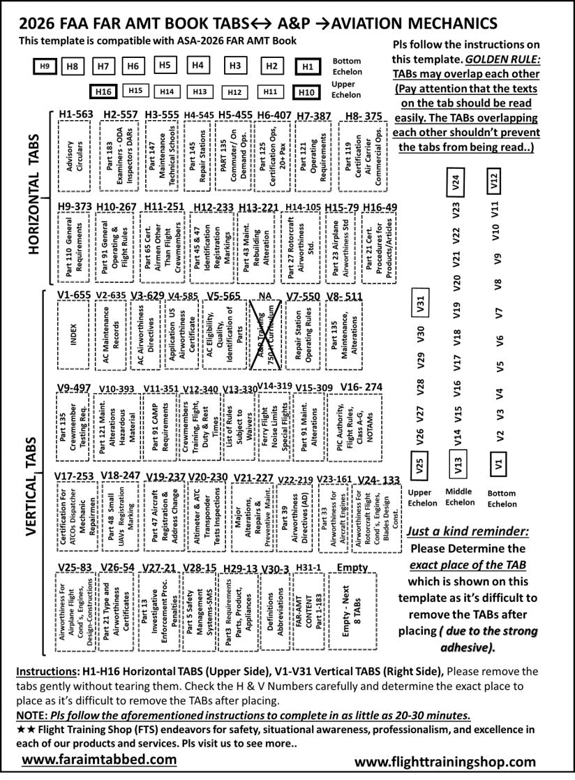 2026 FAR AMT (A&P) Tabs for Aviation Maintenance Technicians & Aviator Mouse Pad, Round Stickers