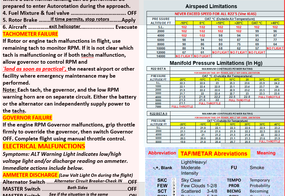 Robinson 22 (R22) Helicopter Flight Training Bundle