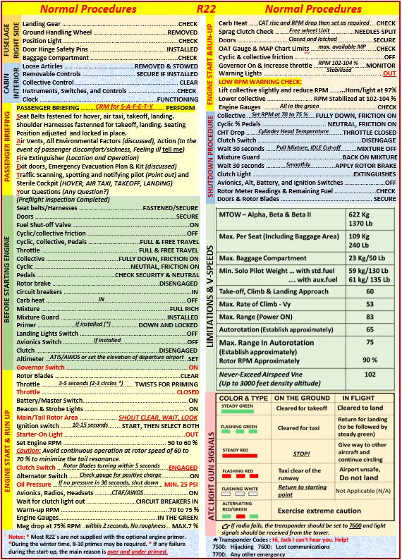 Robinson 22 (R22) Helicopter POH & Extended Quick Reference Checklist (QRC), All In One