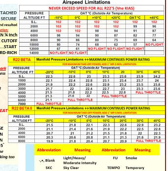 Robinson 22 (R22) Helicopter POH & Extended Quick Reference Checklist (QRC), All In One