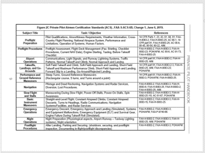 Private Pilot Handbook, ALL IN ONE