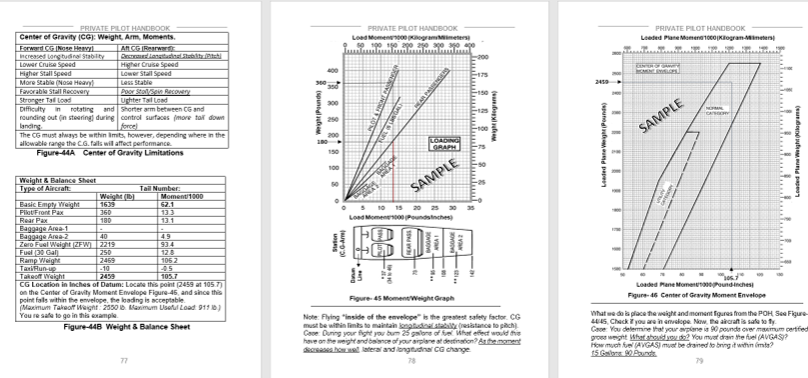 Private Pilot Handbook, ALL IN ONE