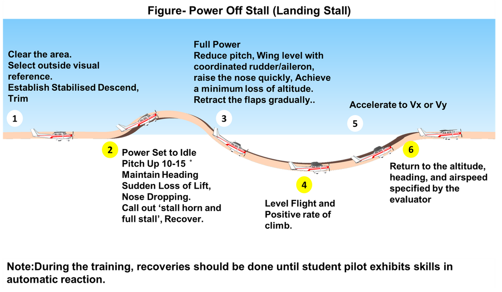 Private Pilot Handbook, ALL IN ONE