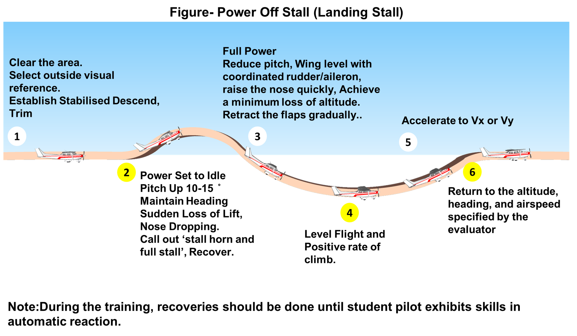 Private Pilot Handbook, ALL IN ONE