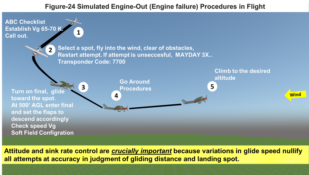 Private Pilot Handbook, ALL IN ONE