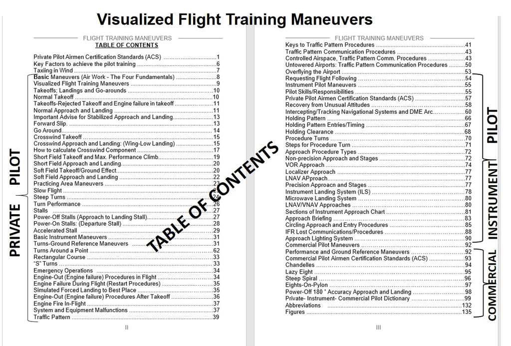 Aaa Fts Visualized Pilot Maneuvers Handbook, ALL IN ONE – Flight Training Shop ...