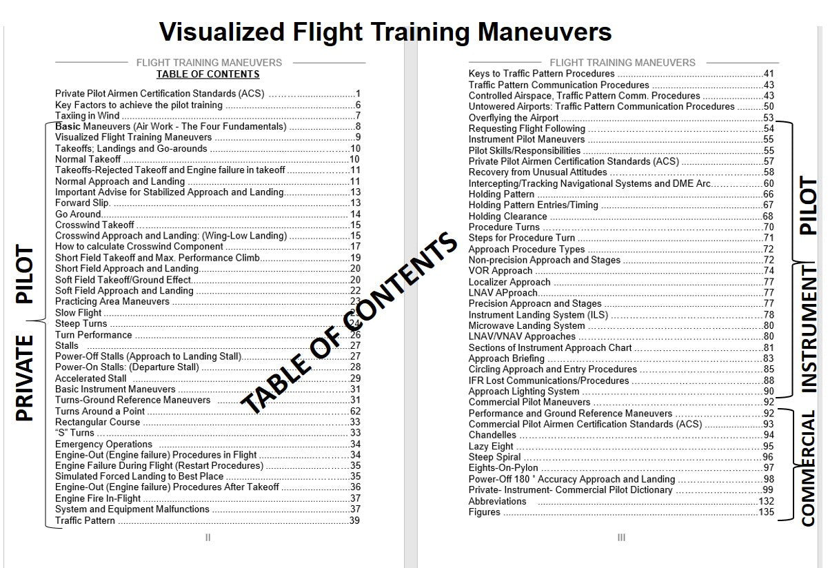 2026 ASA Pre-Tabbed Far Aim Book, Plus Student Pilot Maneuvers Handbook including Private, Instrument, Commercial - All in One. (TABs includes PPL, IR and CPL Stages)