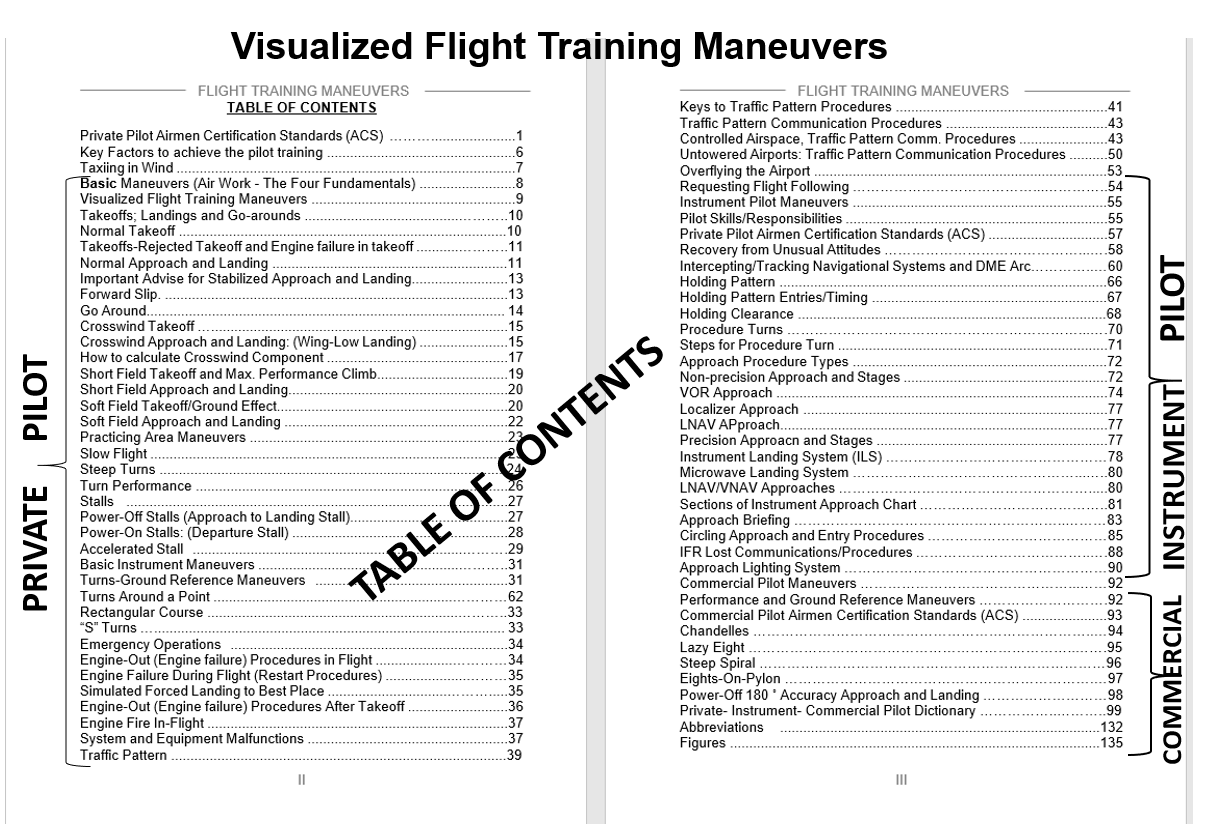 Visualized Pilot Maneuvers Handbook, ALL IN ONE