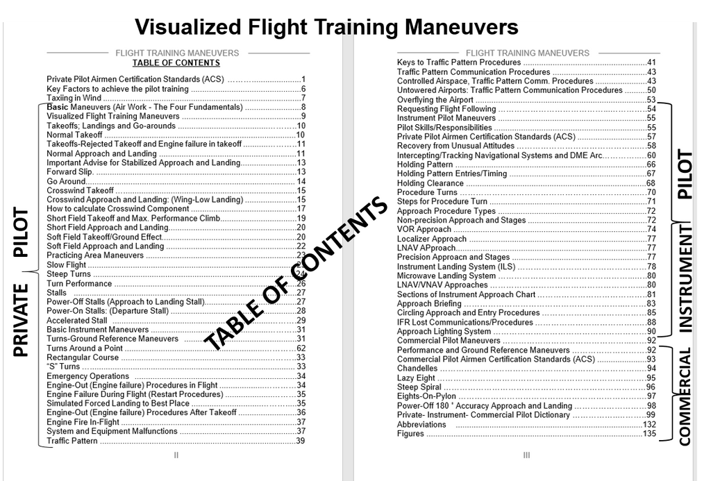 2026 ASA Pre-Tabbed Far Aim Book, Plus Student Pilot Maneuvers Handbook including Private, Instrument, Commercial - All in One. (TABs includes PPL, IR and CPL Stages)