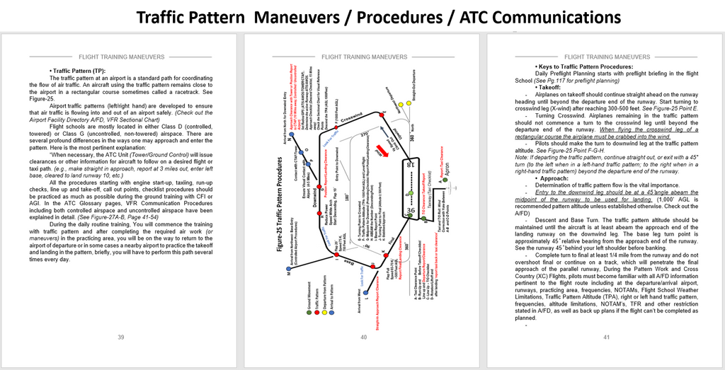 Visualized Pilot Maneuvers Handbook, ALL IN ONE