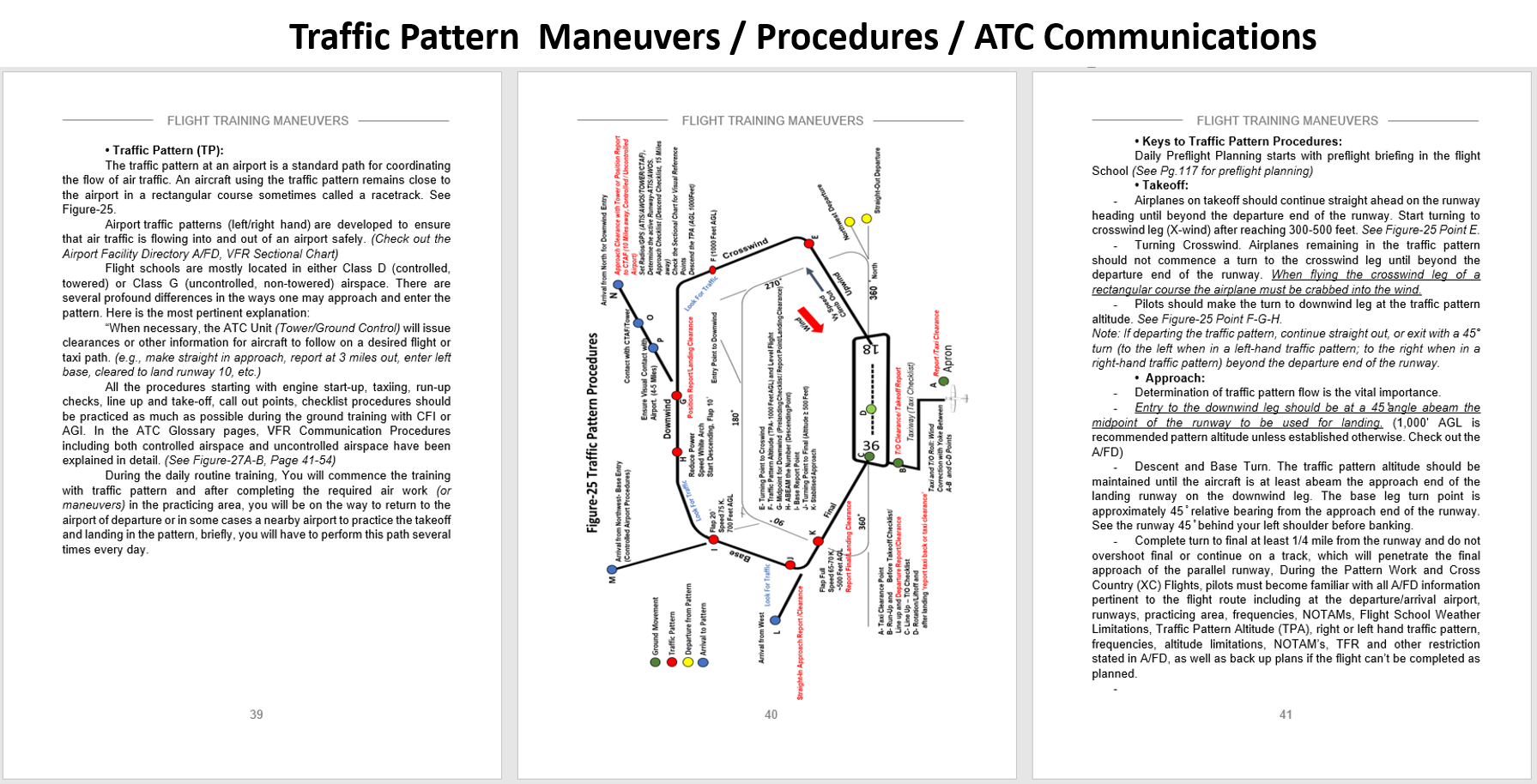 Visualized Pilot Maneuvers Handbook, ALL IN ONE