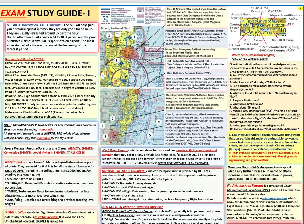 2026 ASA Pre-Tabbed FAR AIM Book, Private Pilot Triple Poster Set and Complimentary Gifts - All in One for Student Pilots