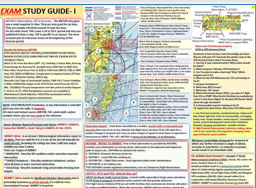 2026 ASA Pre-Tabbed FAR AIM Book, Private Pilot Triple Poster Set and Complimentary Gifts - All in One for Student Pilots