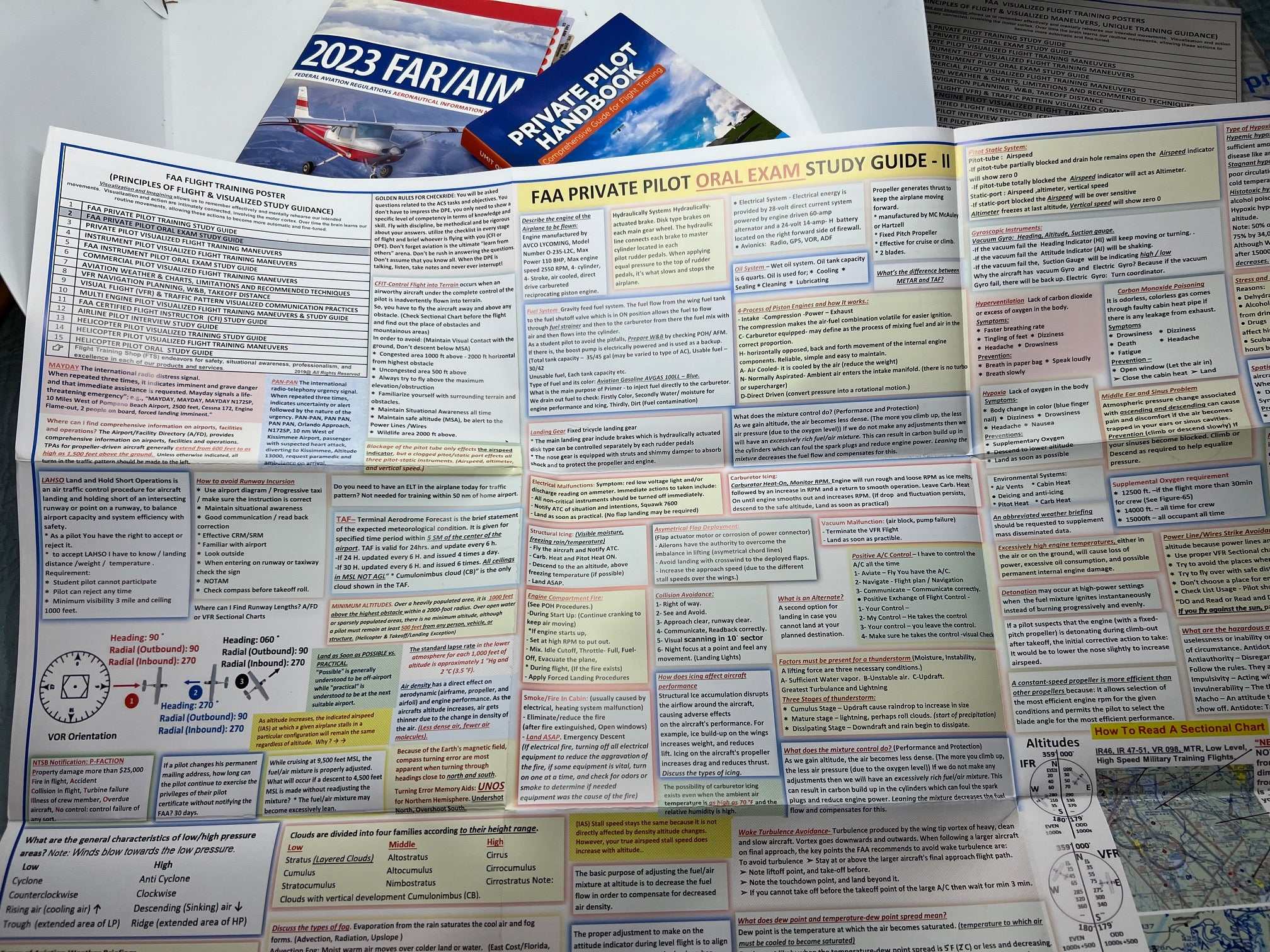 Private Pilot Oral Exam Study Guide Poster (2-sided Poster, Size 27 x 19 In)