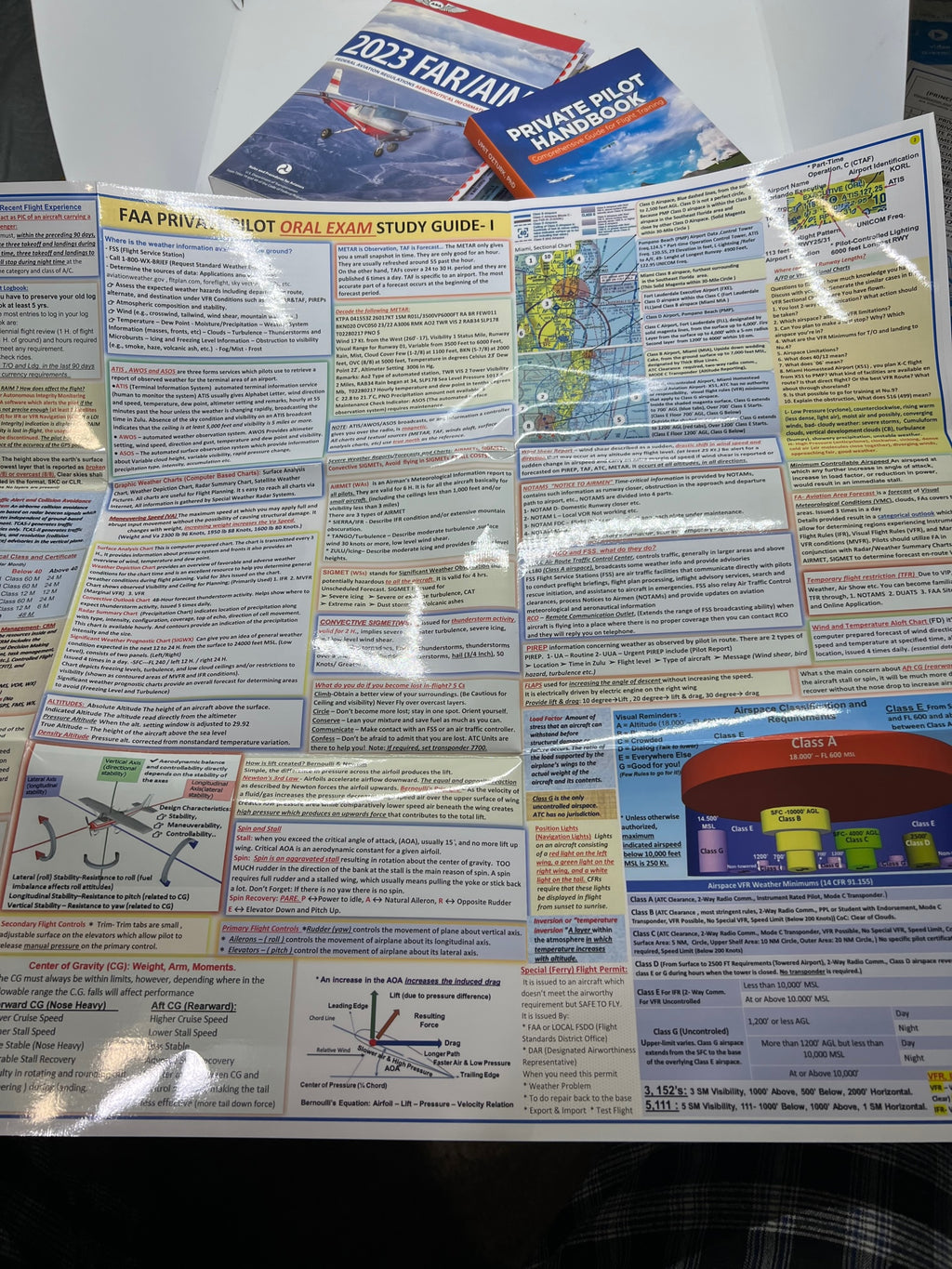 Private Pilot Oral Exam Study Guide Poster (2-sided Poster, Size 27 x 19 In)