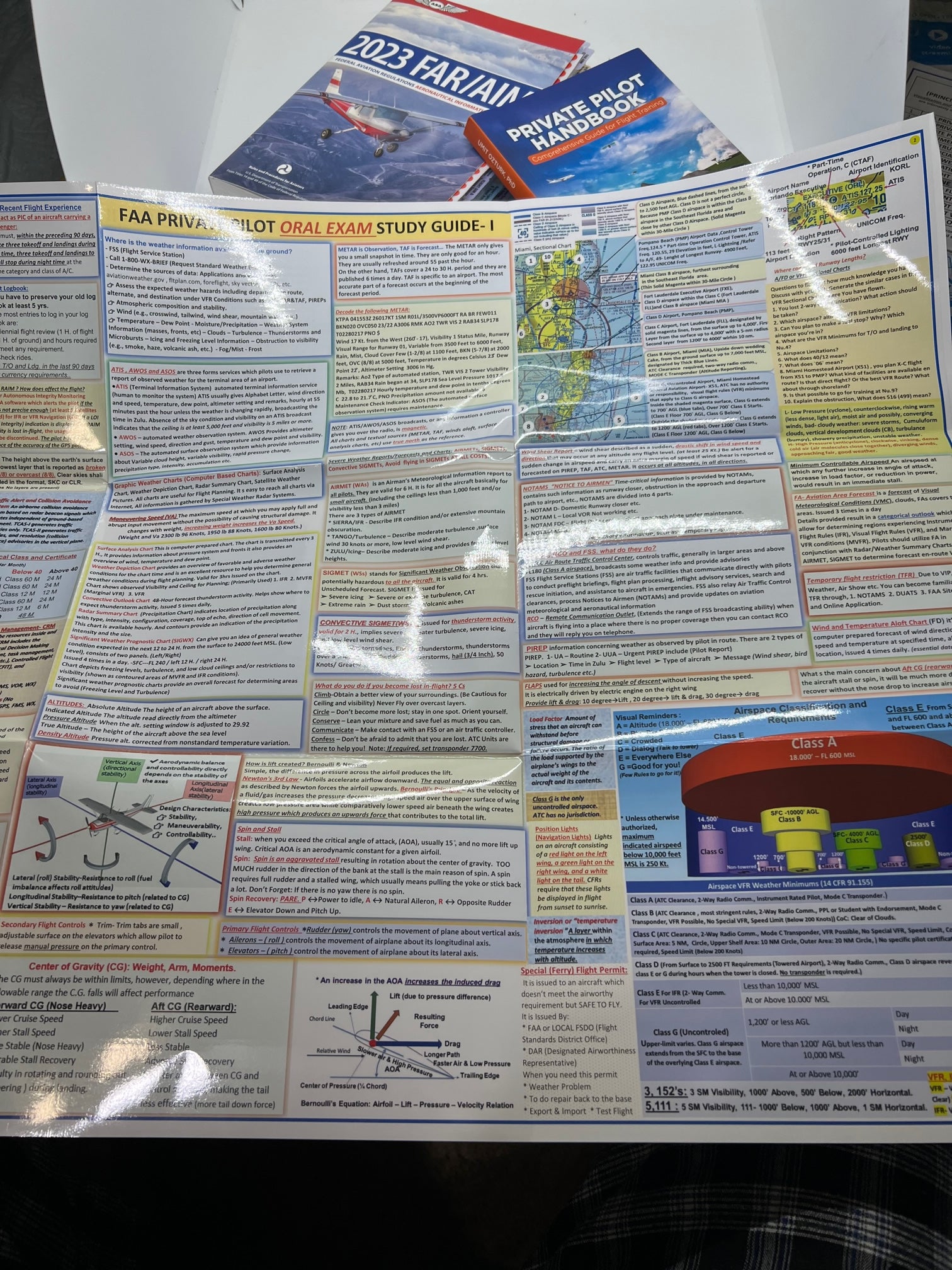 Private Pilot Oral Exam Study Guide Poster (2-sided Poster, Size 27 x 19 In)