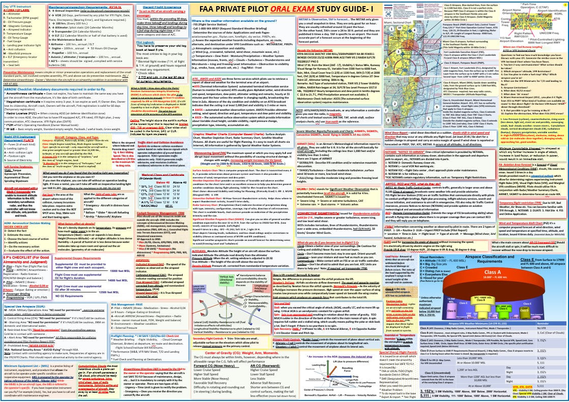 Private Study Guide Private Pilot Oral Exam Study Guide Poster (2-sided Poster, Size 27 x ...