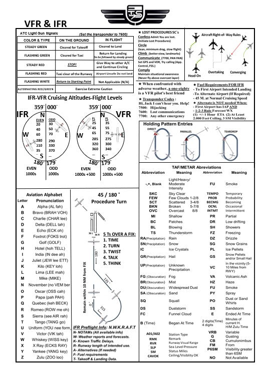 Pilot Aluminum Kneeboard (Full Set, ALL IN ONE:)