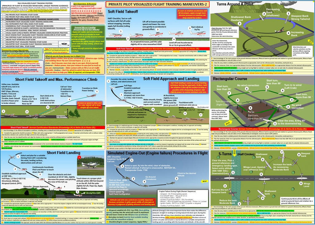 Private Pilot Visualized Flight Training Maneuvers   (2-Sided Poster, Size 27 x 19 In)