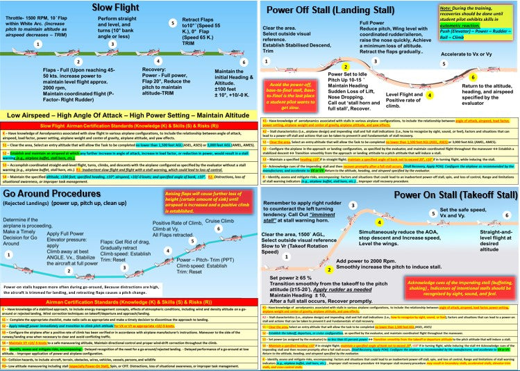 Private Pilot Visualized Flight Training Maneuvers   (2-Sided Poster, Size 27 x 19 In)