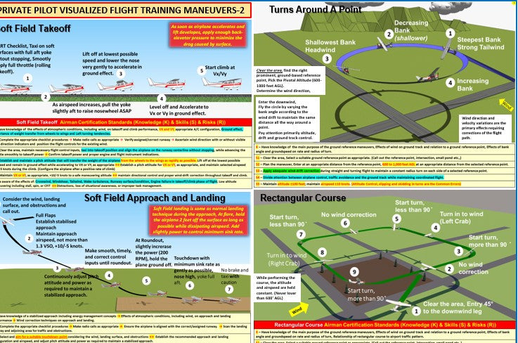 Private Pilot Visualized Flight Training Maneuvers   (2-Sided Poster, Size 27 x 19 In)