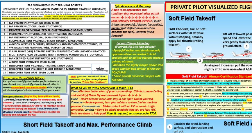 Private Pilot Visualized Flight Training Maneuvers   (2-Sided Poster, Size 27 x 19 In)