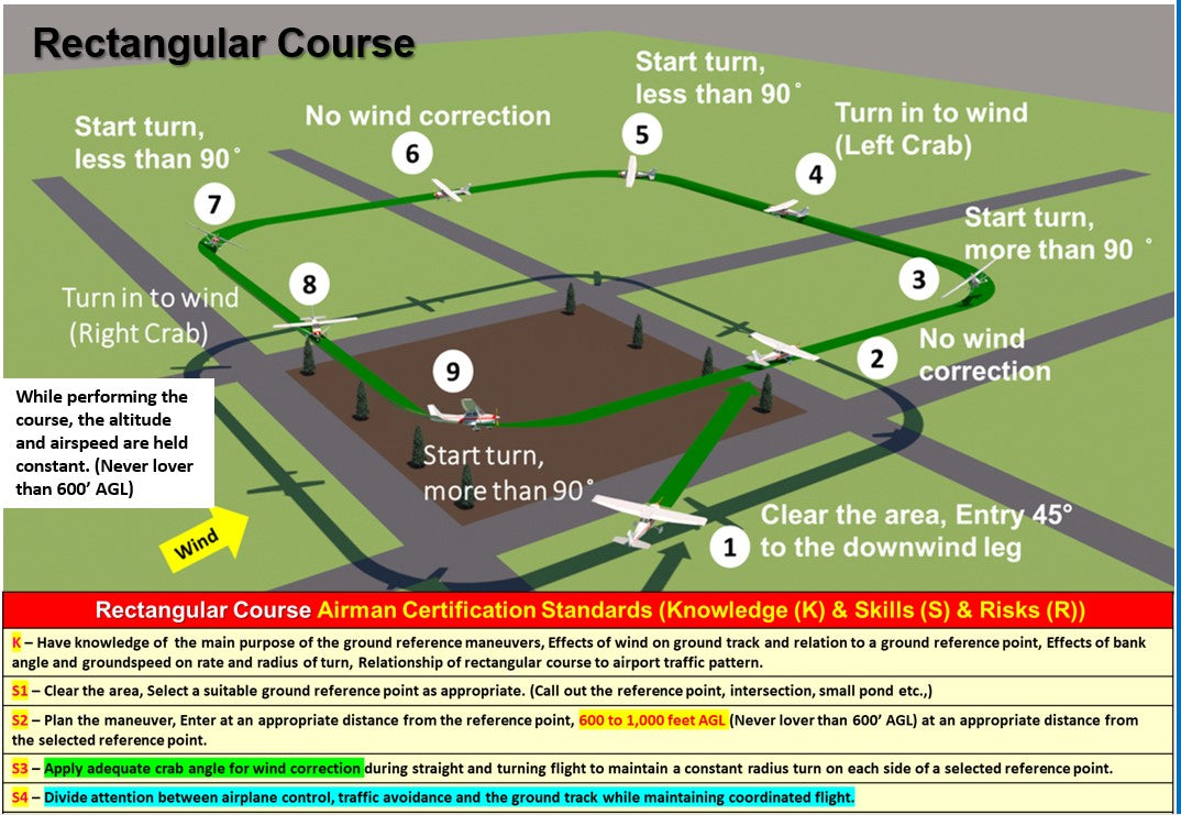 Private Pilot Visualized Flight Training Maneuvers   (2-Sided Poster, Size 27 x 19 In)