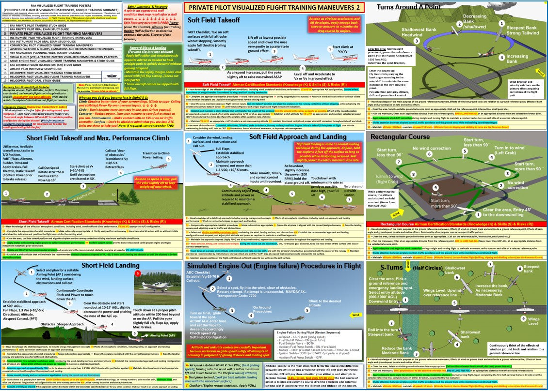 2026 ASA Pre-Tabbed FAR AIM Book, Private Pilot Triple Poster Set and Complimentary Gifts - All in One for Student Pilots