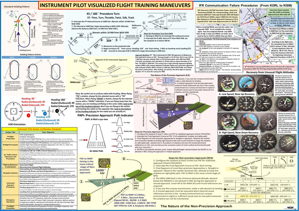 Instrument Pilot Training Set, All in One:  FAA Instrument Maneuvers and IR Oral Exam Study Guide Posters (27x19 in., 2-Sided)